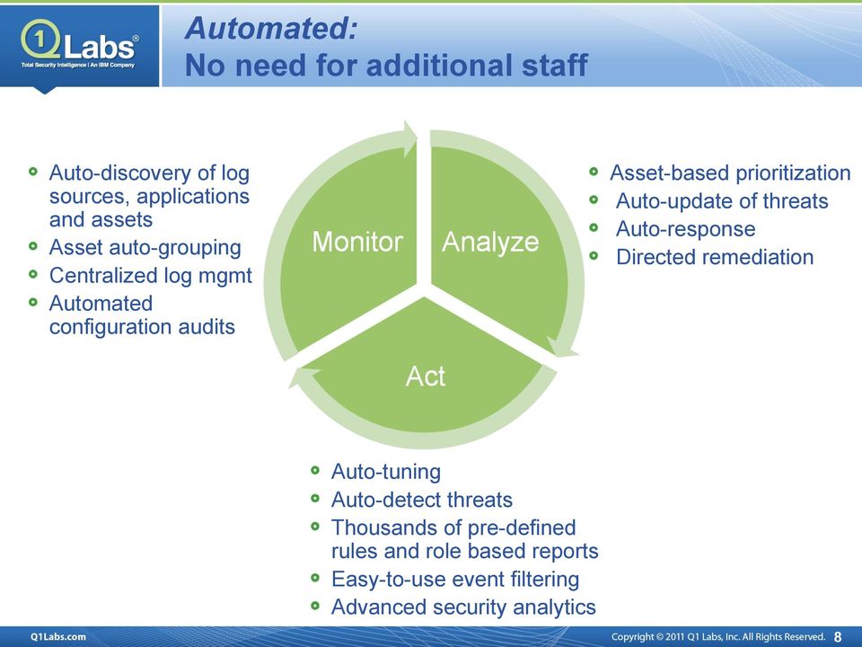 Auto-update of threats Auto-response Directed remediation Auto-tuning Auto-detect threats