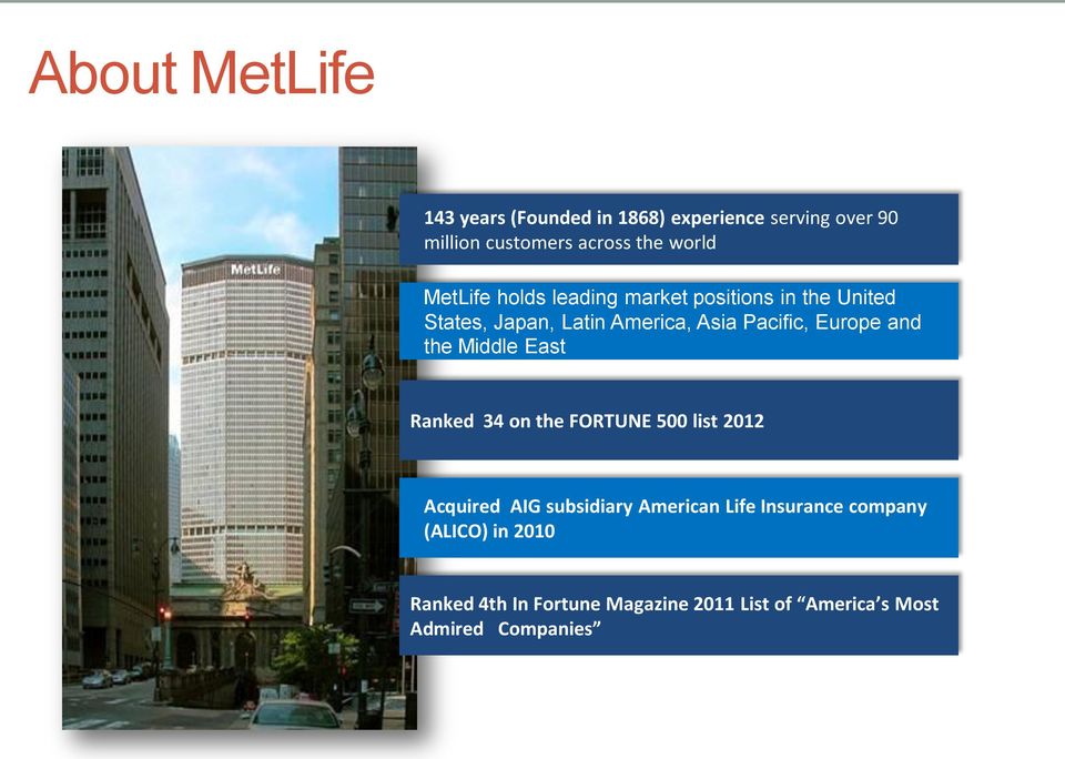 and the Middle East Ranked 34 on the FORTUNE 500 list 2012 Acquired AIG subsidiary American Life
