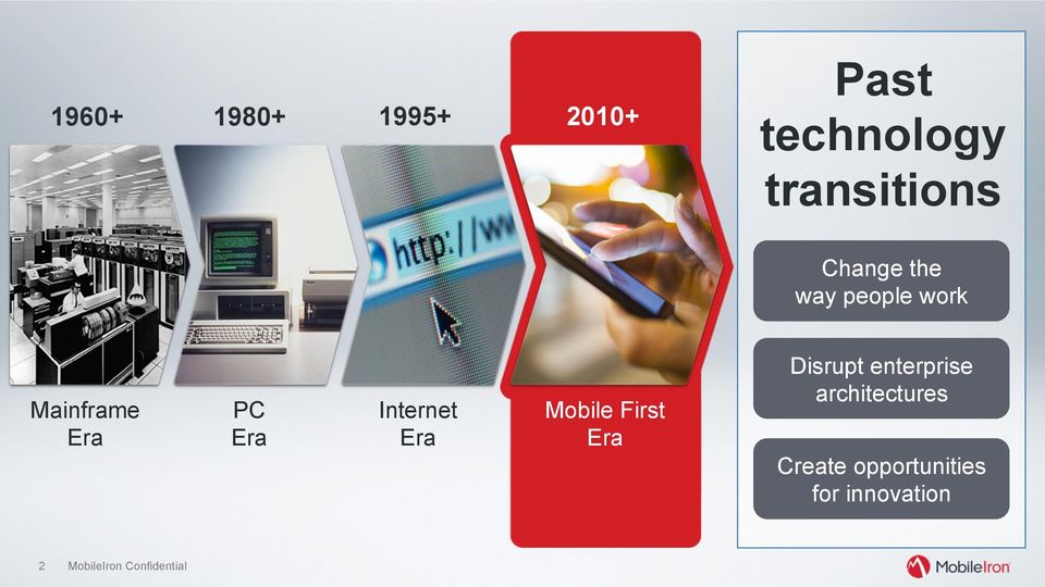 Internet Era Mobile First Era Disrupt enterprise