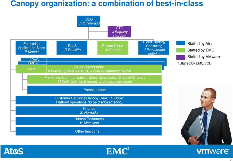 Kohl (additional names to be disclosed soon) Cloud Strategy Consulting J Pommeraud (interim) Staffed by Atos Staffed by EMC Staffed by VMware * Staffed by