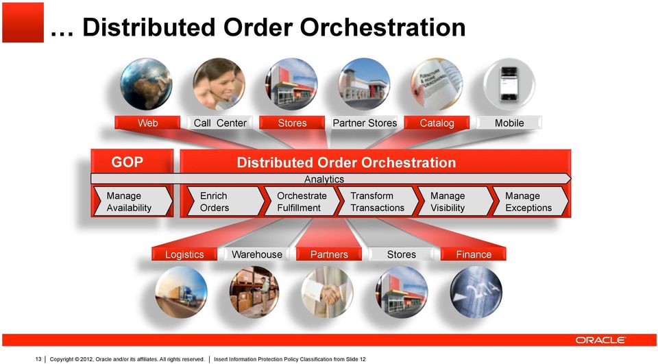 Availability Enrich Orders Orchestrate Fulfillment Transform Transactions