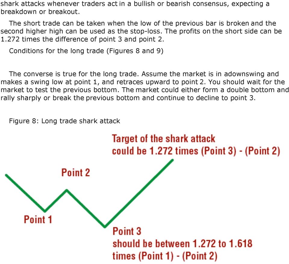 272 times the difference of point 3 and point 2. Conditions for the long trade (Figures 8 and 9) The converse is true for the long trade.