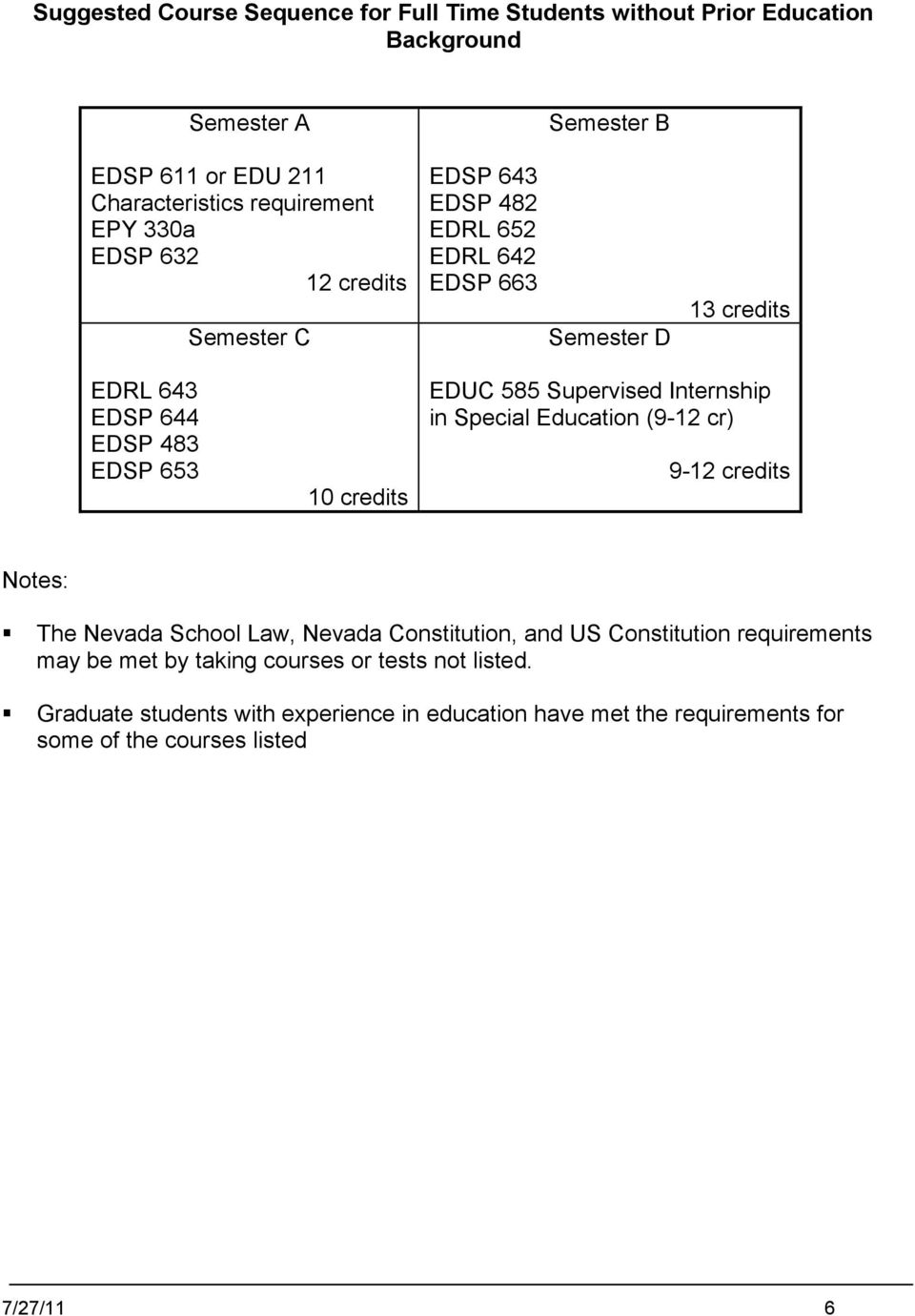 585 Supervised Internship in Special Education (9-12 cr) 9-12 credits Notes: The Nevada School Law, Nevada Constitution, and US Constitution requirements may