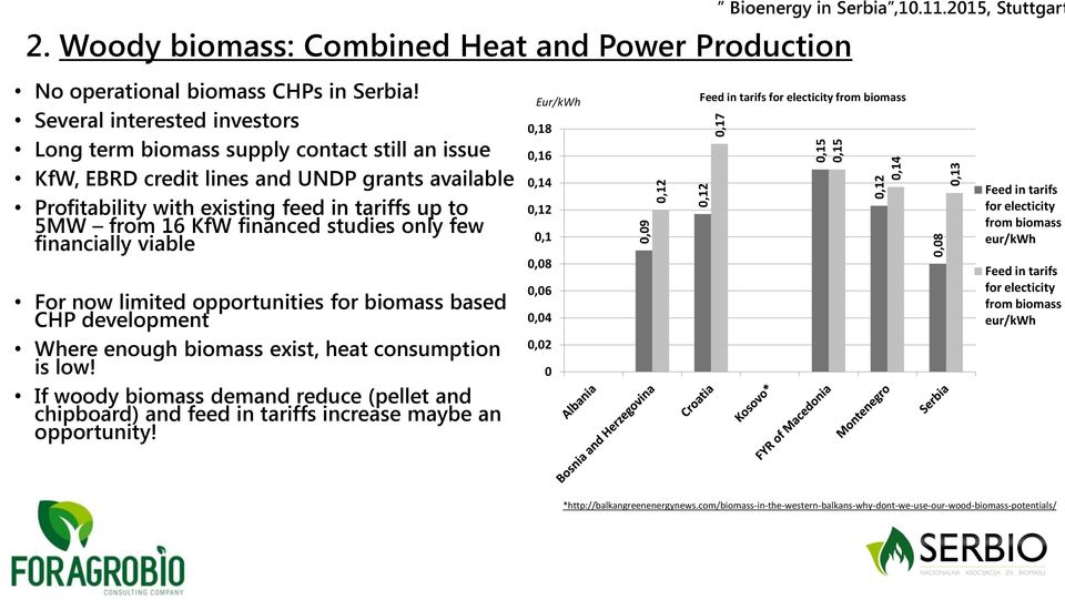 financed studies only few financially viable For now limited opportunities for biomass based CHP development Where enough biomass exist, heat consumption is low!