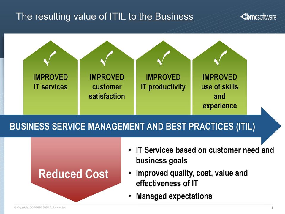 (ITIL) Reduced Cost IT Services based on customer need and business goals Improved