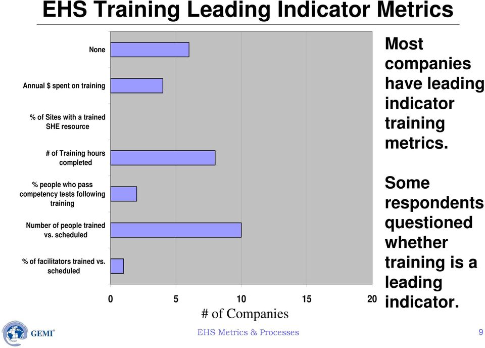 scheduled % of facilitators trained vs.