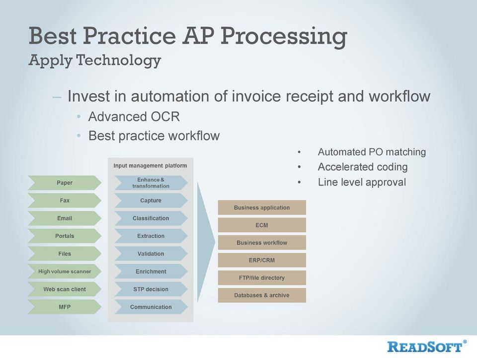 workflow Advanced OCR Best practice workflow