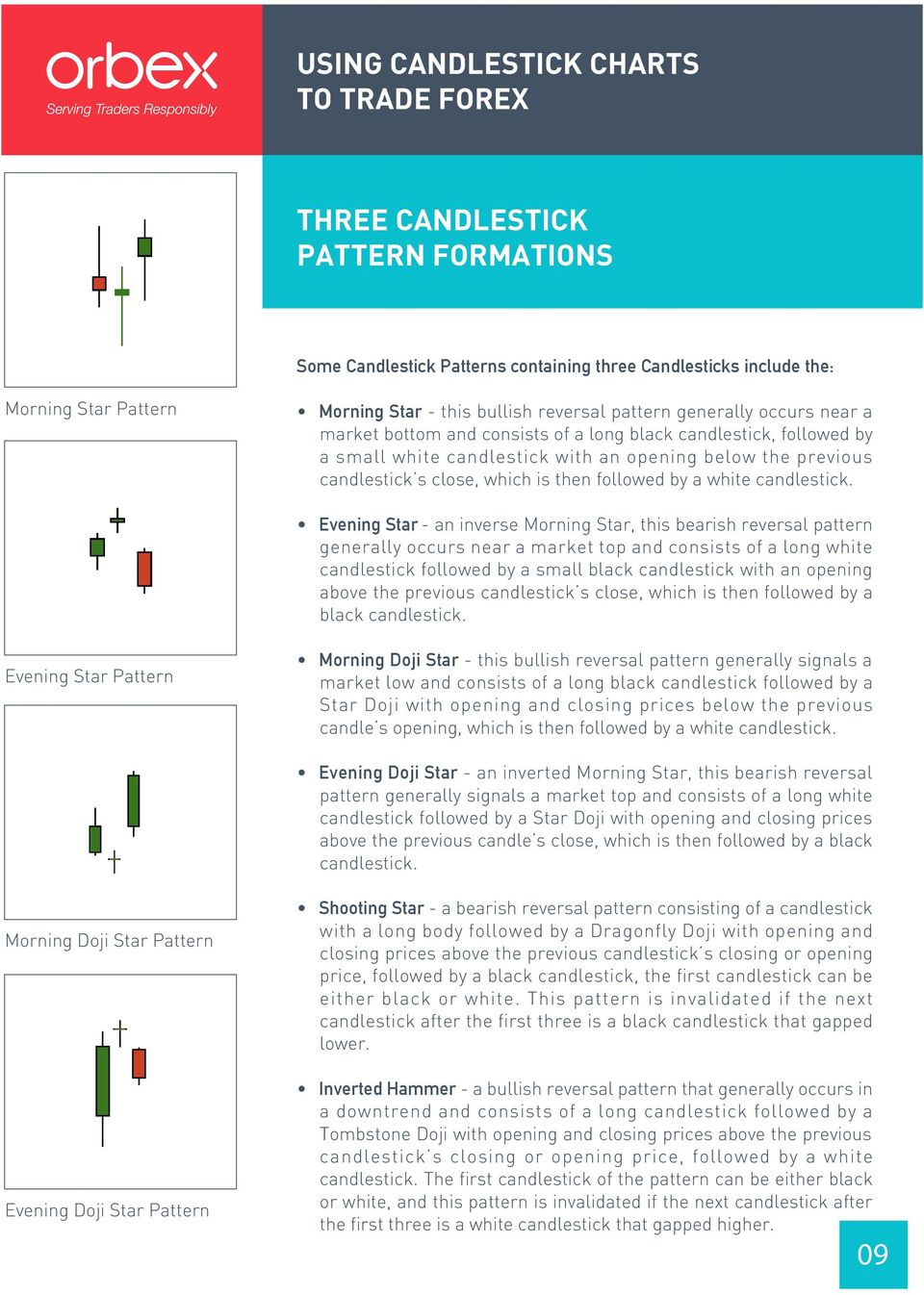 Evening Star - an inverse Morning Star, this bearish reversal pattern generally occurs near a market top and consists of a long white candlestick followed by a small black candlestick with an opening