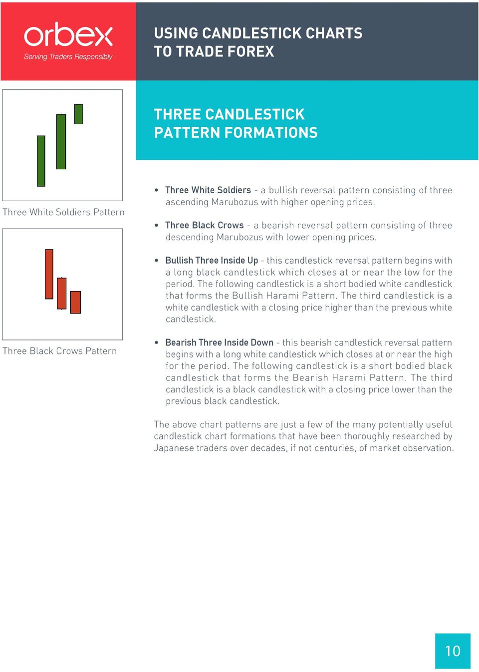 Bullish Three Inside Up - this candlestick reversal pattern begins with a long black candlestick which closes at or near the low for the period.