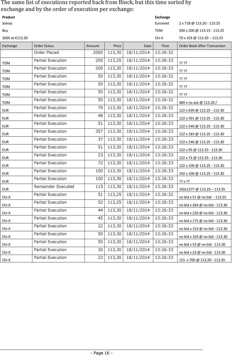 25 Exchange Order Status Amount Price Date Time Order Book After Transaction Order Placed 2000 113,30 18/11/2014 13:26:32 TOM TOM TOM TOM TOM TOM EUR EUR EUR EUR EUR EUR EUR EUR EUR EUR EUR Chi-X
