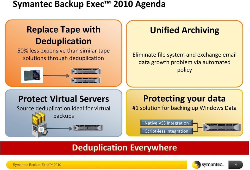 problem via automated policy Protect Virtual Servers Source deduplication ideal for virtual backups Protecting