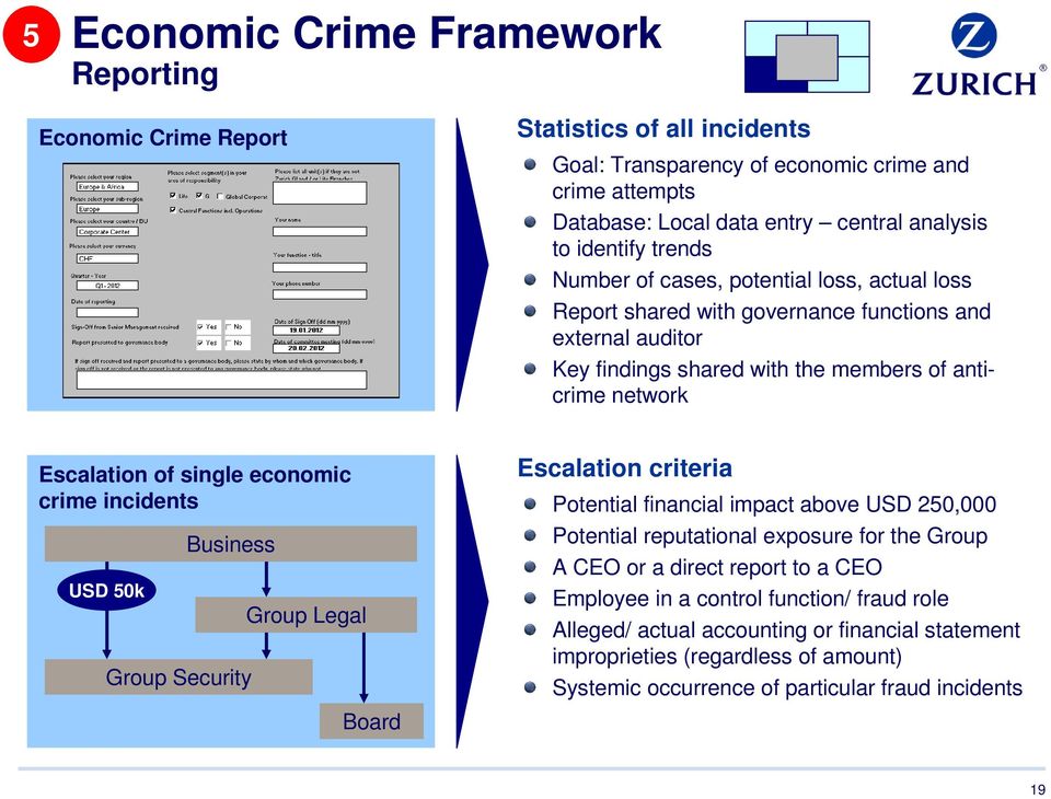 economic crime incidents USD 50k Business Group Security Group Legal Board Escalation criteria Potential financial impact above USD 250,000 Potential reputational exposure for the Group A CEO or a