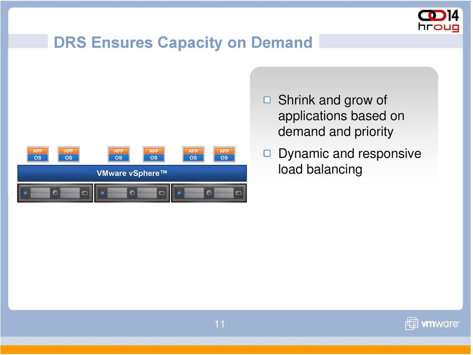 based on demand and priority VMware