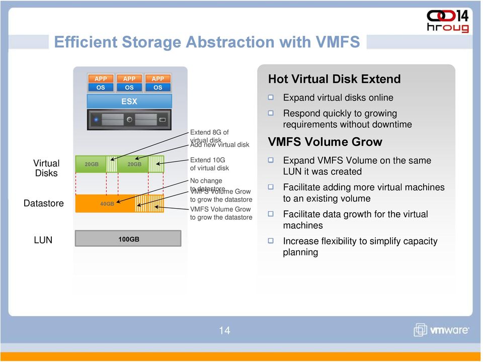 datastore Volume Grow to grow the datastore VMFS Volume Grow to grow the datastore Expand VMFS Volume on the same LUN it was created Facilitate adding