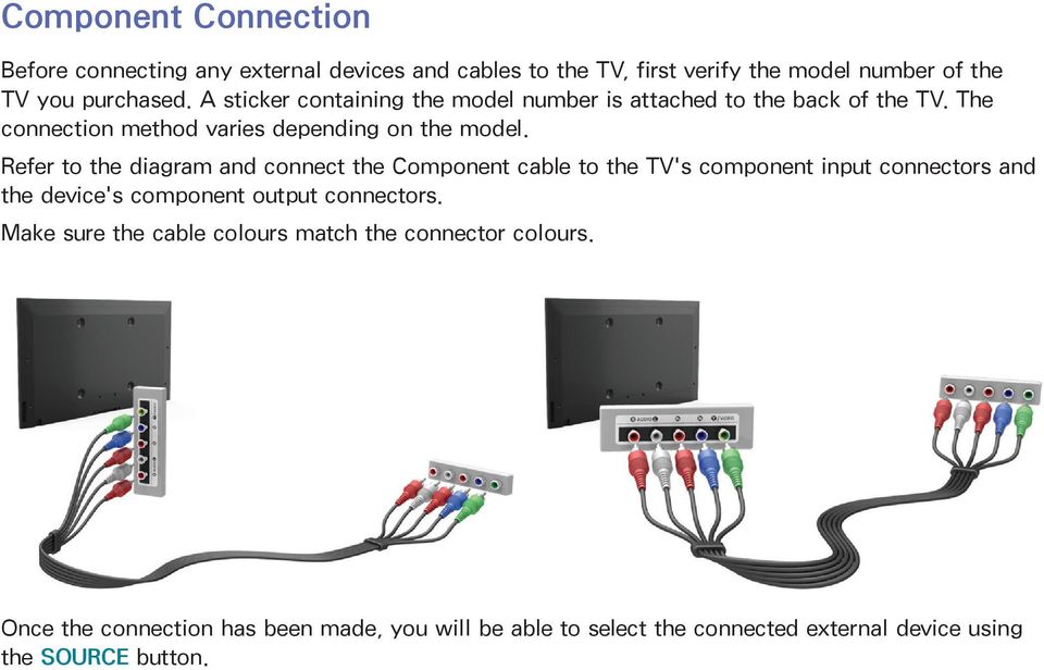 Refer to the diagram and connect the Component cable to the TV's component input connectors and the device's component output connectors.
