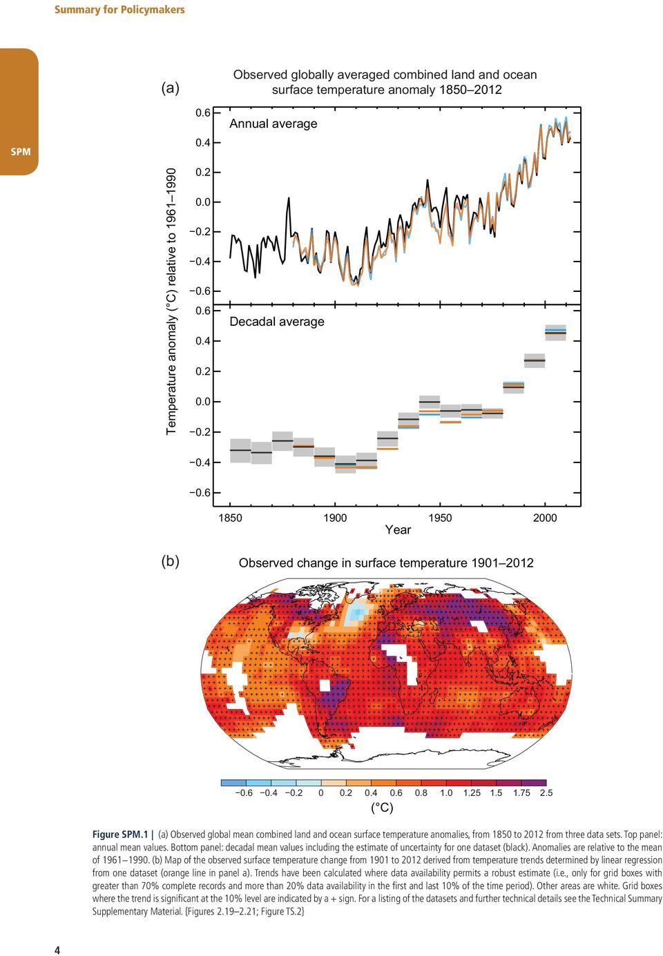 1 (a) Observed global mean combined land and ocean surface temperature anomalies, from 1850 to 2012 from three data sets. Top panel: annual mean values.