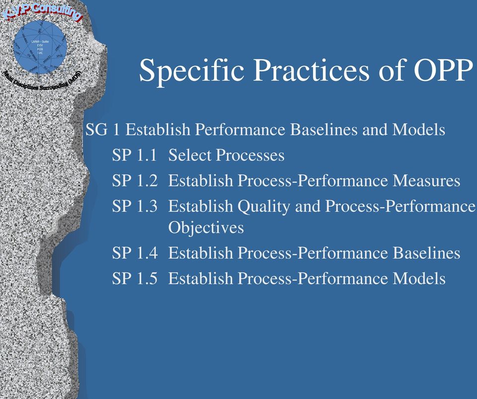 2 Establish Process-Performance Measures SP 1.