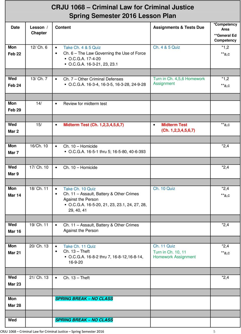 4,5,6 Homework Assignment 14/ Review for midterm test Feb 29 Mar 2 15/ Midterm Test (Ch. 1,2,3,4,5,6,7) Midterm Test (Ch. 1,2,3,4,5,6,7) Mar 7 16/Ch. 10 Ch. 10 Homicide O.C.G.A. 16-5-1 thru 5; 16-5-80, 40-6-393 Mar 9 17/ Ch.