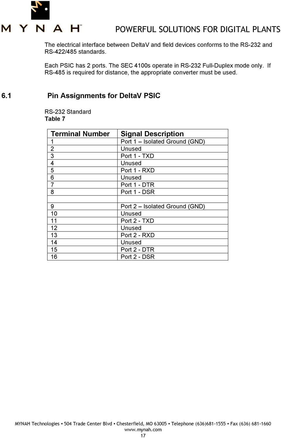 1 Pin Assignments for DeltaV PSIC RS-232 Standard Table 7 Terminal Number Signal Description 1 Port 1 Isolated Ground (GND) 2 Unused 3 Port 1 - TXD 4