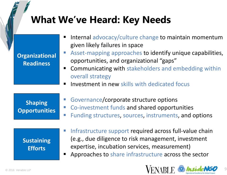 Opportunities Governance/corporate structure options Co-investment funds and shared opportunities Funding structures, sources, instruments, and options Sustaining Efforts