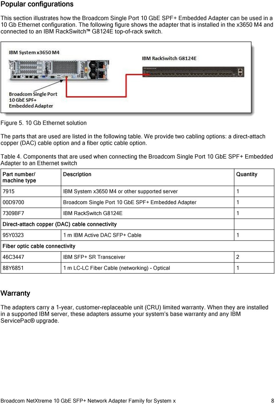 10 Gb Ethernet solution The parts that are used are listed in the following table. We provide two cabling options: a direct-attach copper (DAC) cable option and a fiber optic cable option. Table 4.