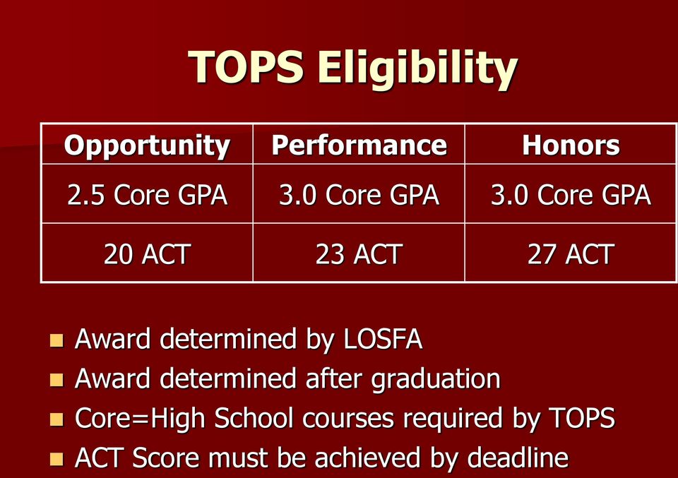 0 Core GPA 20 ACT 23 ACT 27 ACT Award determined by LOSFA