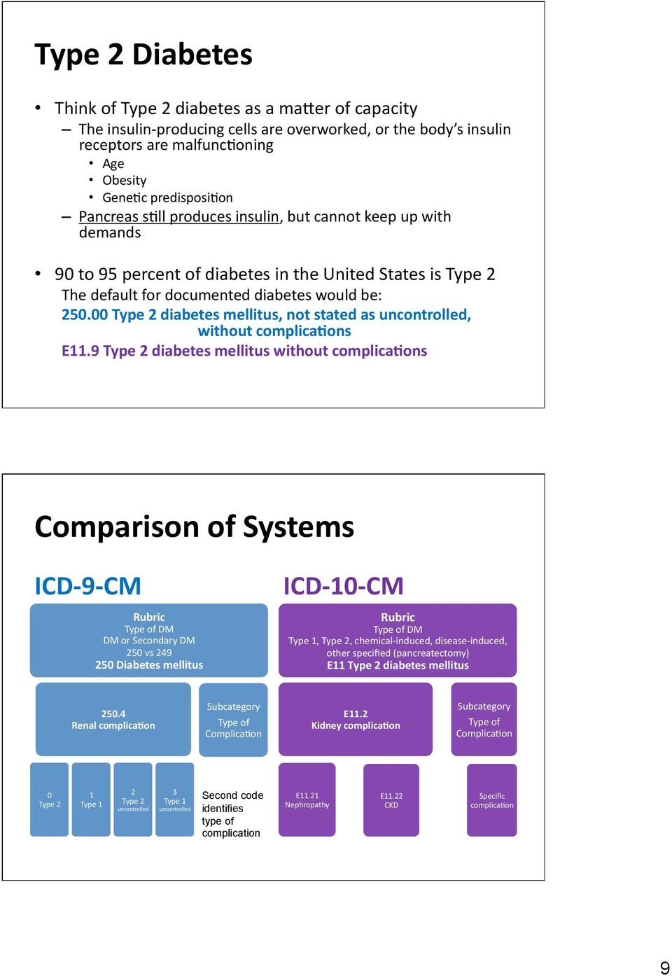 icd 10 type 1 diabetes uncontrolled