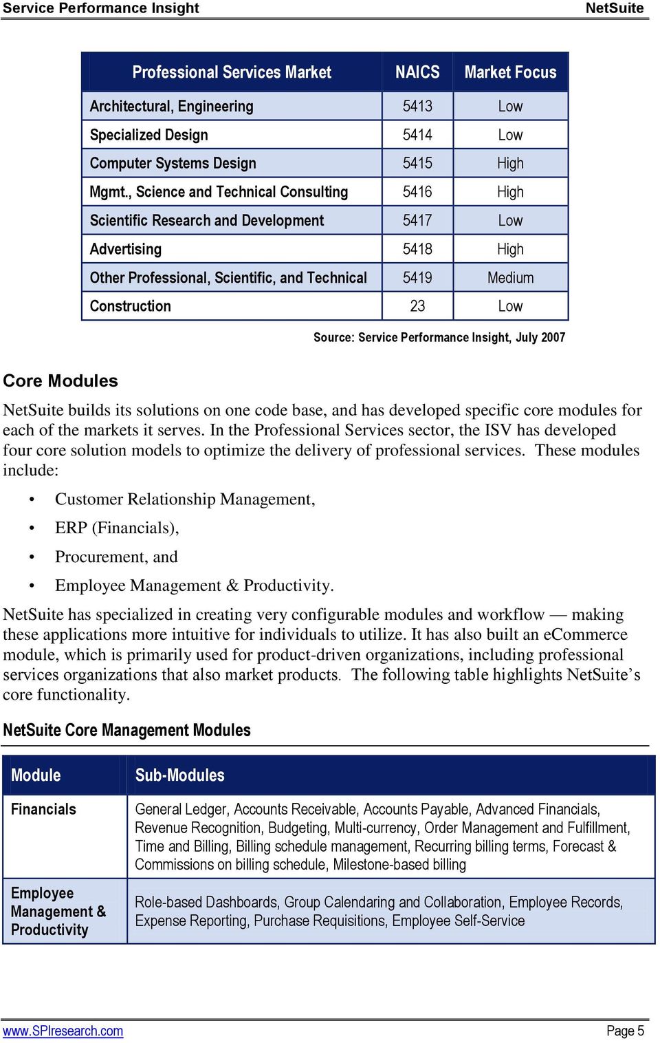 Service Performance Insight, July 2007 Core Modules builds its solutions on one code base, and has developed specific core modules for each of the markets it serves.