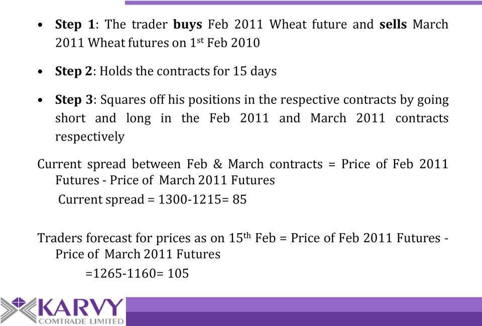 respectively Current spread between Feb & March contracts = Price of Feb 2011 Futures - Price of March 2011 Futures Current spread =