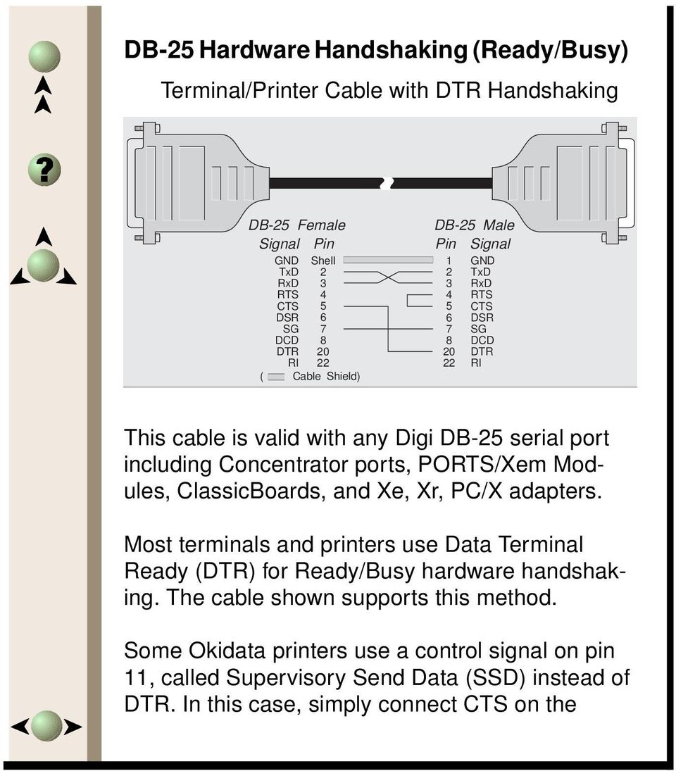 ports, PORTS/Xem Modules, ClassicBoards, and Xe, Xr, PC/X adapters. Most terminals and printers use Data Terminal Ready (DTR) for Ready/Busy hardware handshaking.