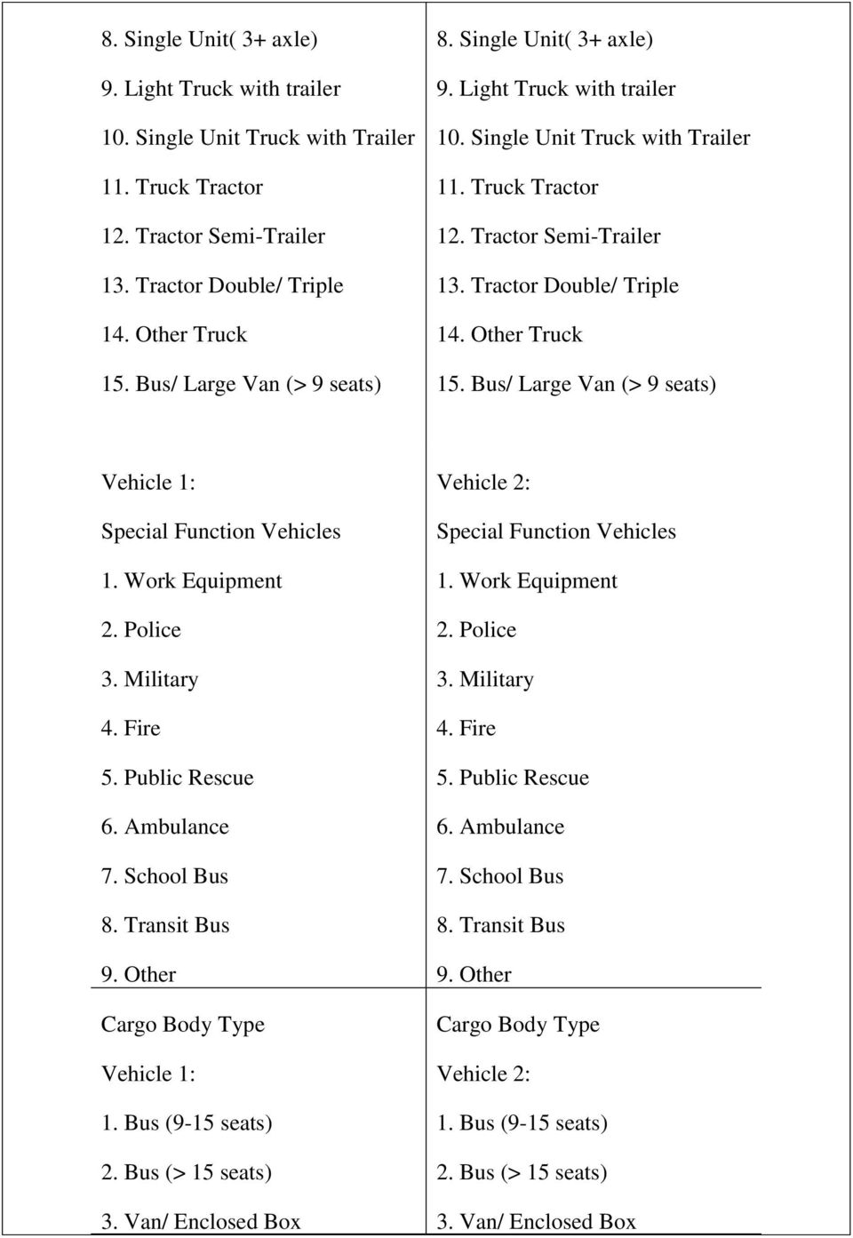 Other Cargo Body Type 1. Bus (9-15 seats) 2. Bus (> 15 seats) 3. Van/ Enclosed Box Special Function Vehicles 1. Work Equipment 2. Police 3. Military 4. Fire 5. Public Rescue 6. Ambulance 7.