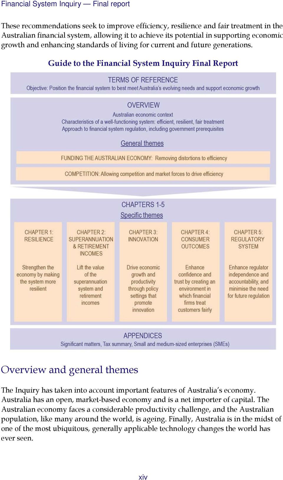 Guide to the Financial System Inquiry Final Report Overview and general themes The Inquiry has taken into account important features of Australia s economy.