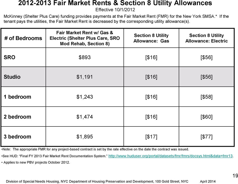 # of Bedrooms Fair Market Rent w/ Gas & (Shelter Plus Care, SRO Mod Rehab, Section 8) Section 8 Utility Allowance: Gas Section 8 Utility Allowance: SRO $893 [$16] [$56] Studio $1,191 [$16] [$56] 1