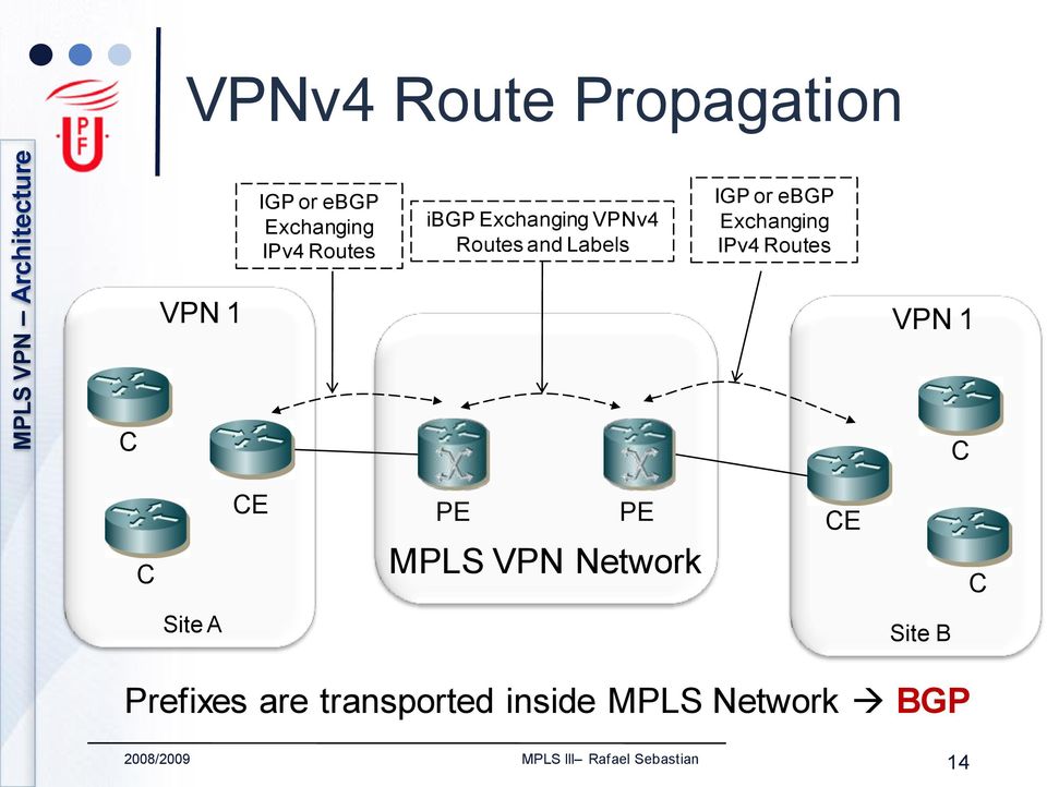 IPv4 Routes VPN 1 C C CE PE PE MPLS VPN Network CE C Site A Site B Prefixes