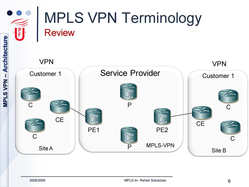 Customer 1 C C Site A CE PE1 P PE2 MPLS-VPN