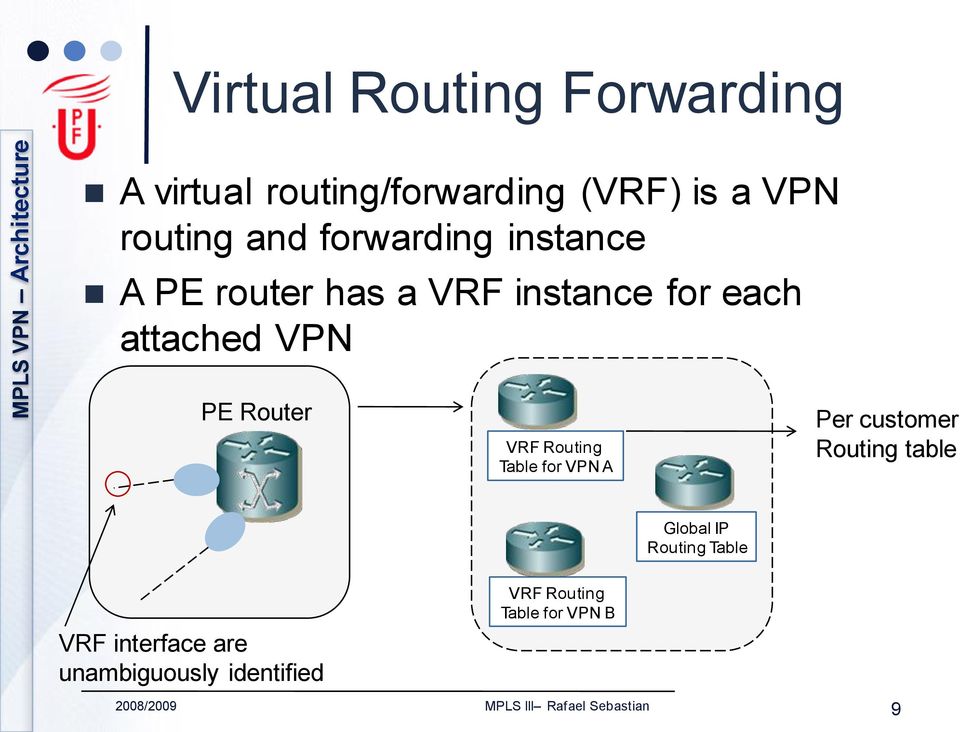 Router VRF Routing Table for VPN A Per customer Routing table Global IP Routing Table VRF