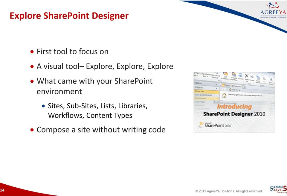 SharePoint environment Sites, Sub-Sites, Lists,