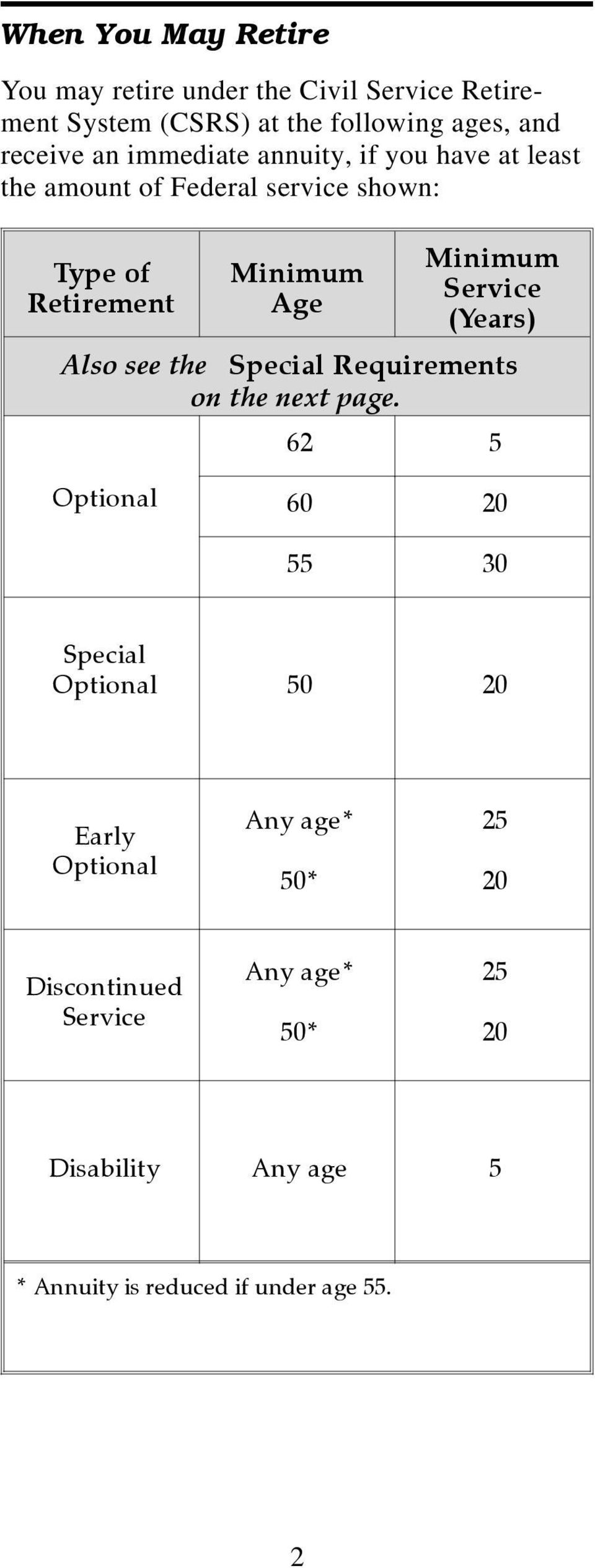 Service (Years) Also see the Special Requirements on the next page.