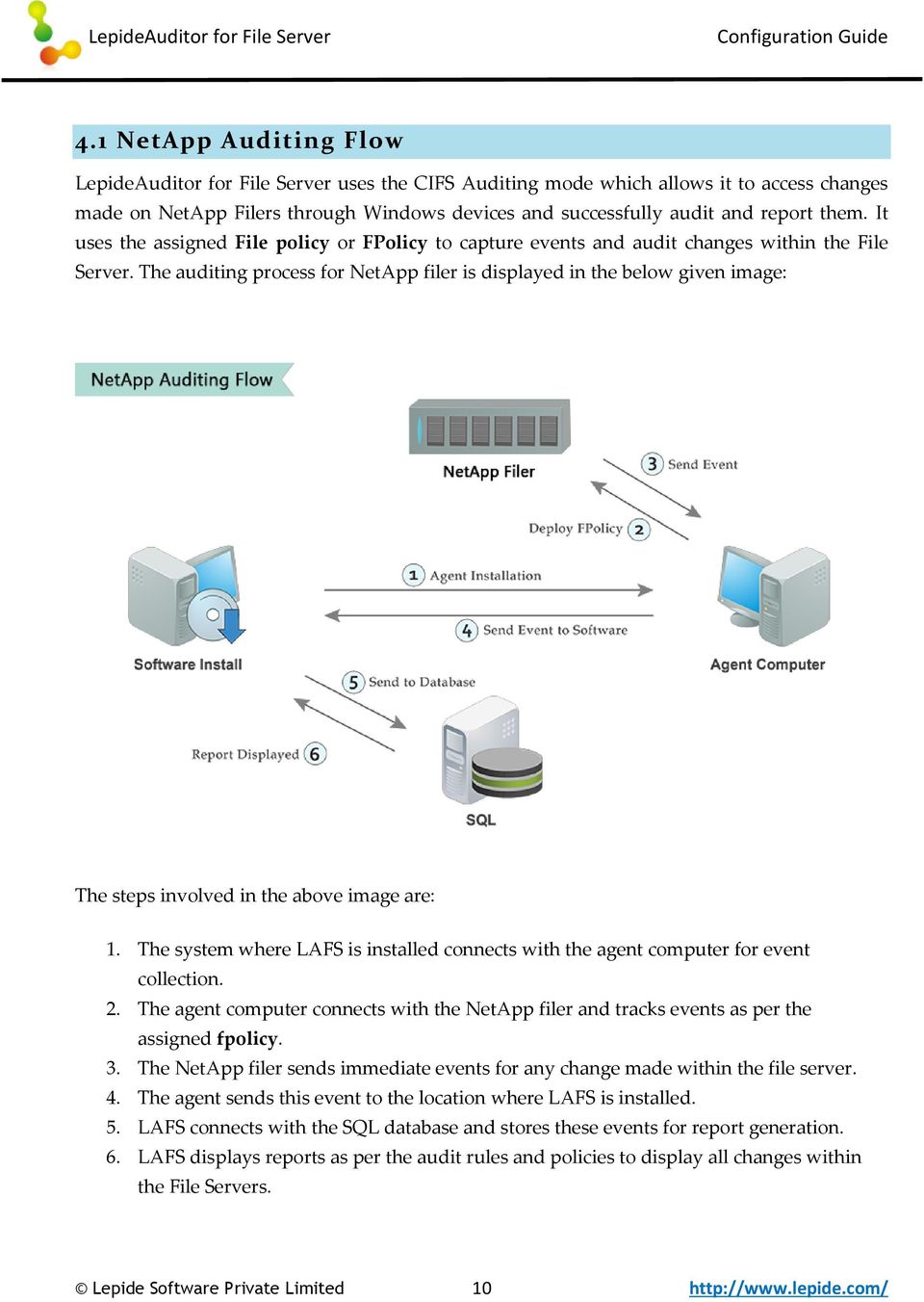 The auditing process for NetApp filer is displayed in the below given image: The steps involved in the above image are: 1.