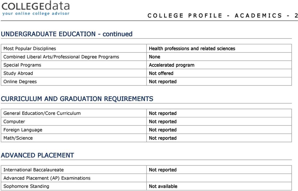 None Accelerated program Not offered CURRICULUM AND GRADUATION REQUIREMENTS General Education/Core Curriculum Computer Foreign