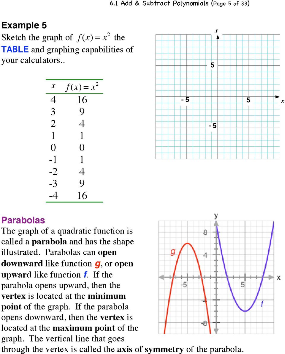 Parabolas can open downward like function g, or open upward like function f.