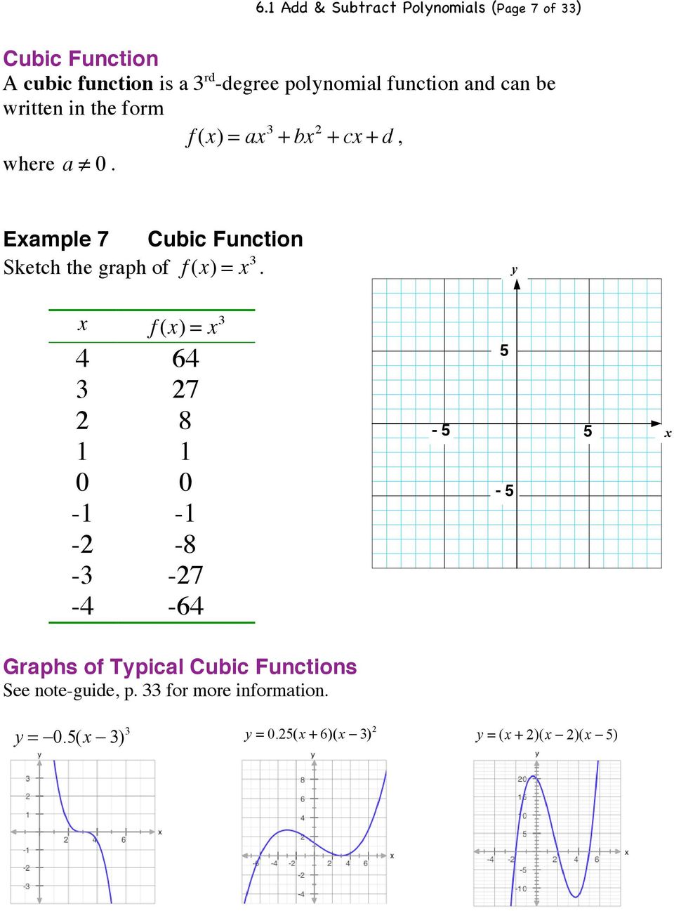 Example 7 Cubic Function Sketch the graph of f (x) = x 3.