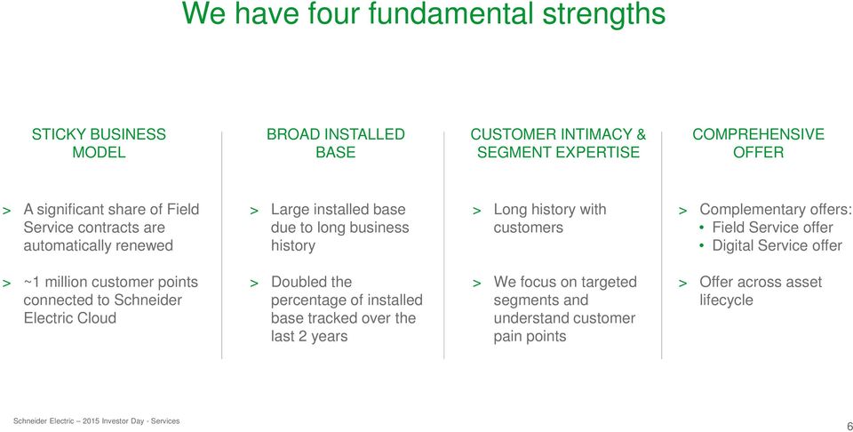 customers > Complementary offers: Field Service offer Digital Service offer > ~1 million customer points connected to Schneider Electric Cloud >