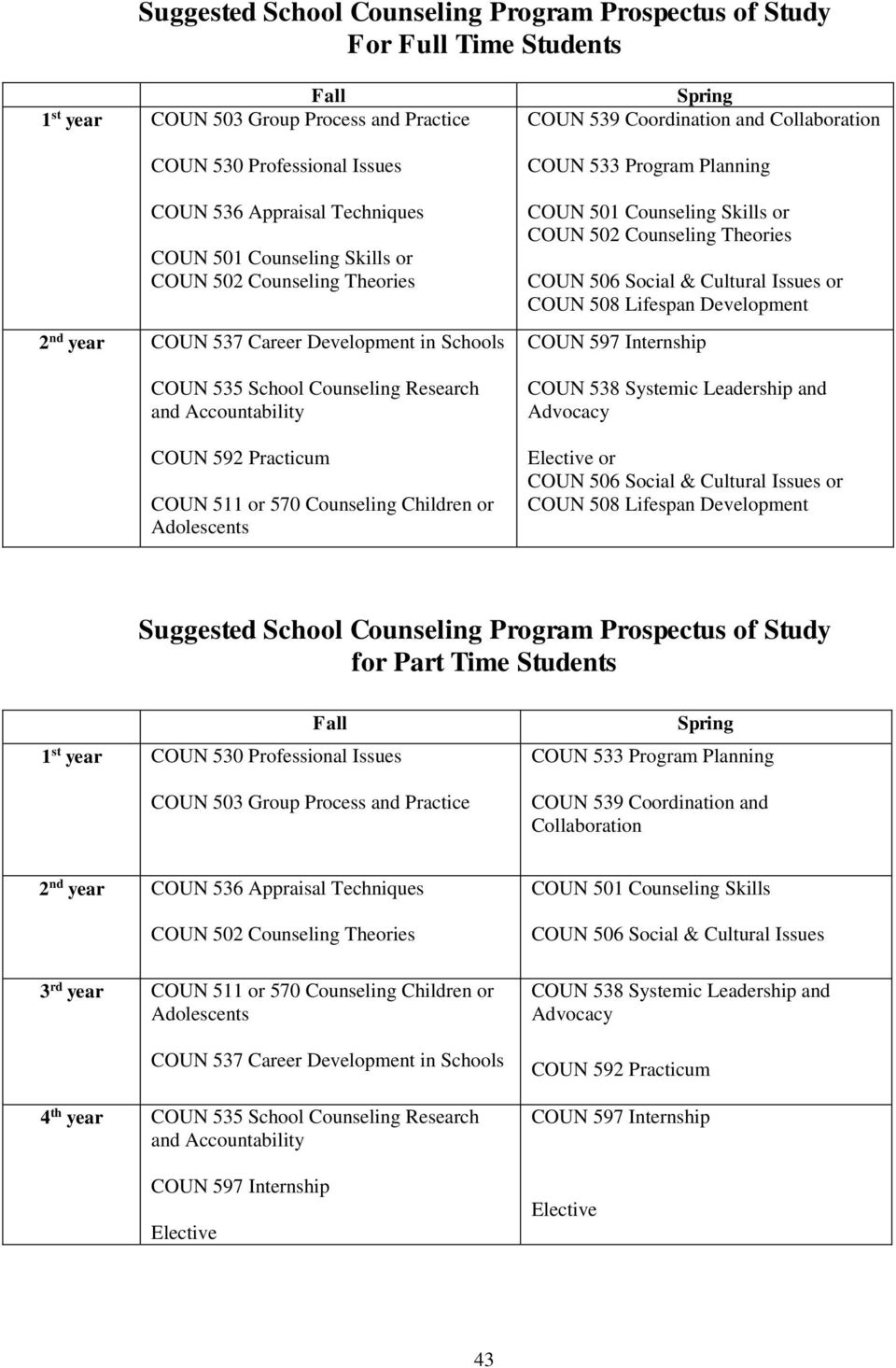 Children or Adolescents Spring COUN 539 Coordination and Collaboration COUN 533 Program Planning COUN 501 Counseling Skills or COUN 502 Counseling Theories COUN 506 Social & Cultural Issues or COUN