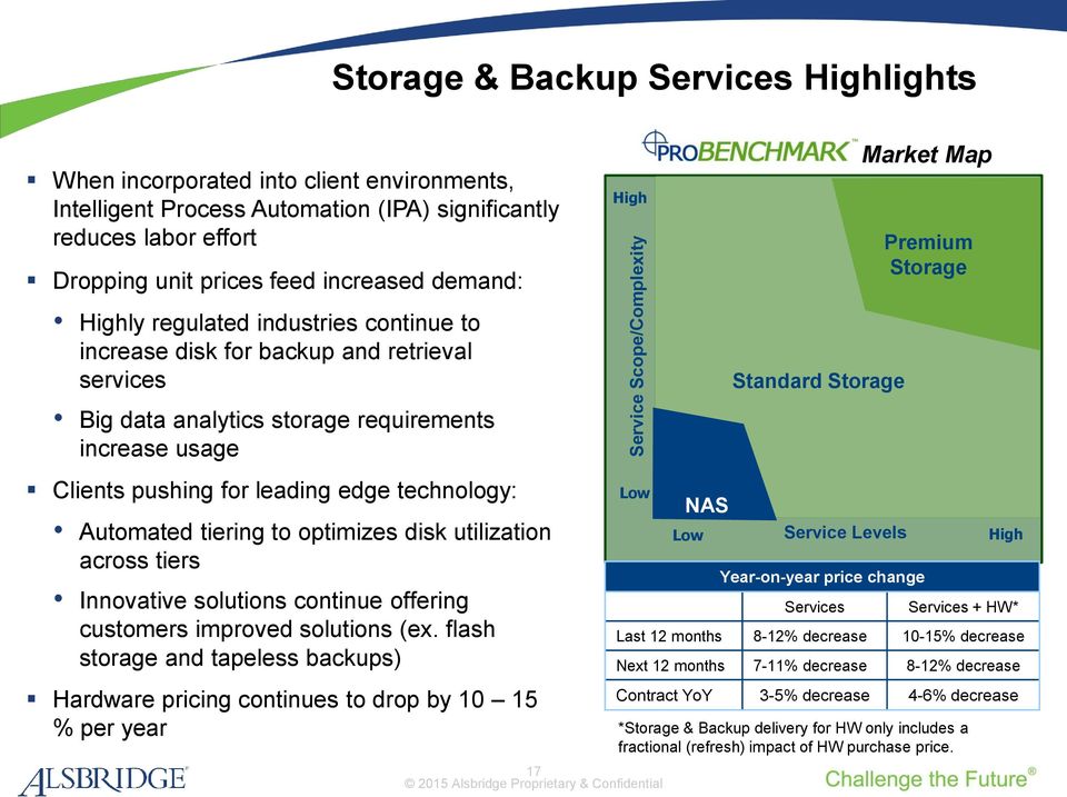 Storage Clients pushing for leading edge technology: Automated tiering to optimizes disk utilization across tiers Innovative solutions continue offering customers improved solutions (ex.