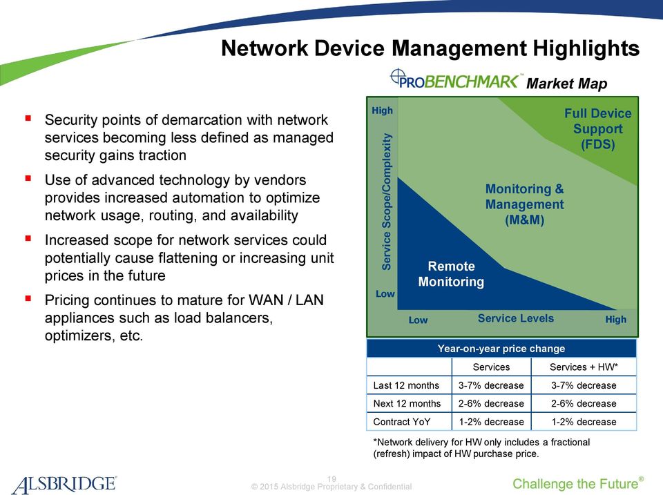 prices in the future Pricing continues to mature for WAN / LAN appliances such as load balancers, optimizers, etc.