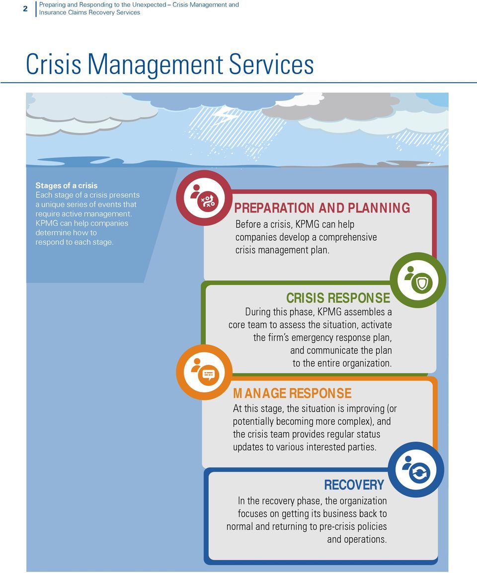 PREPARATION AND PLANNING Before a crisis, KPMG can help companies develop a comprehensive crisis management plan.