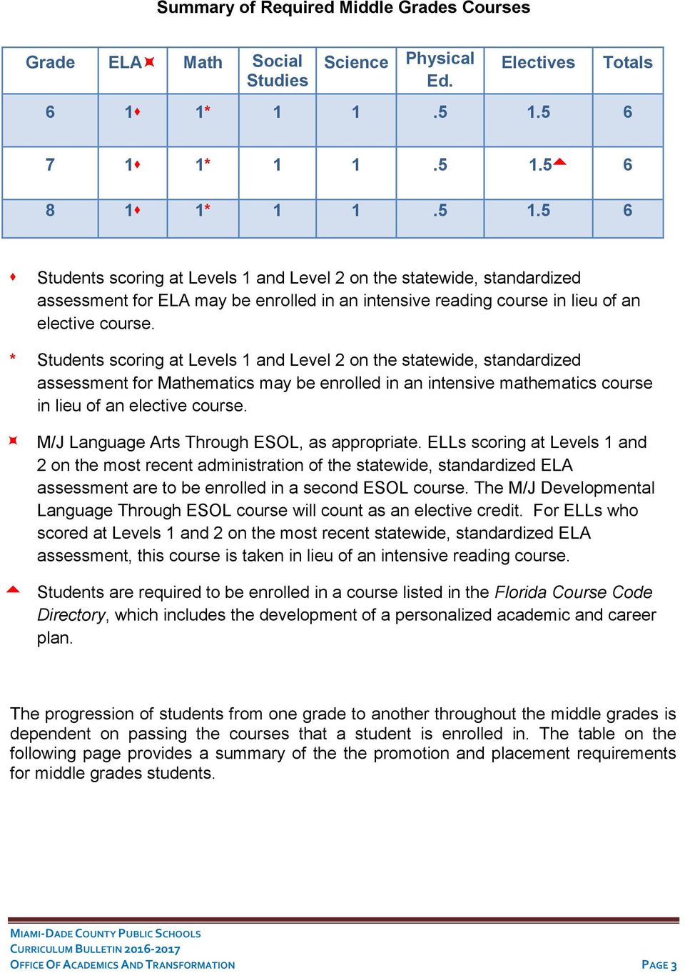* Students scoring at Levels 1 and Level 2 on the statewide, standardized assessment for Mathematics may be enrolled in an intensive mathematics course in lieu of an elective course.