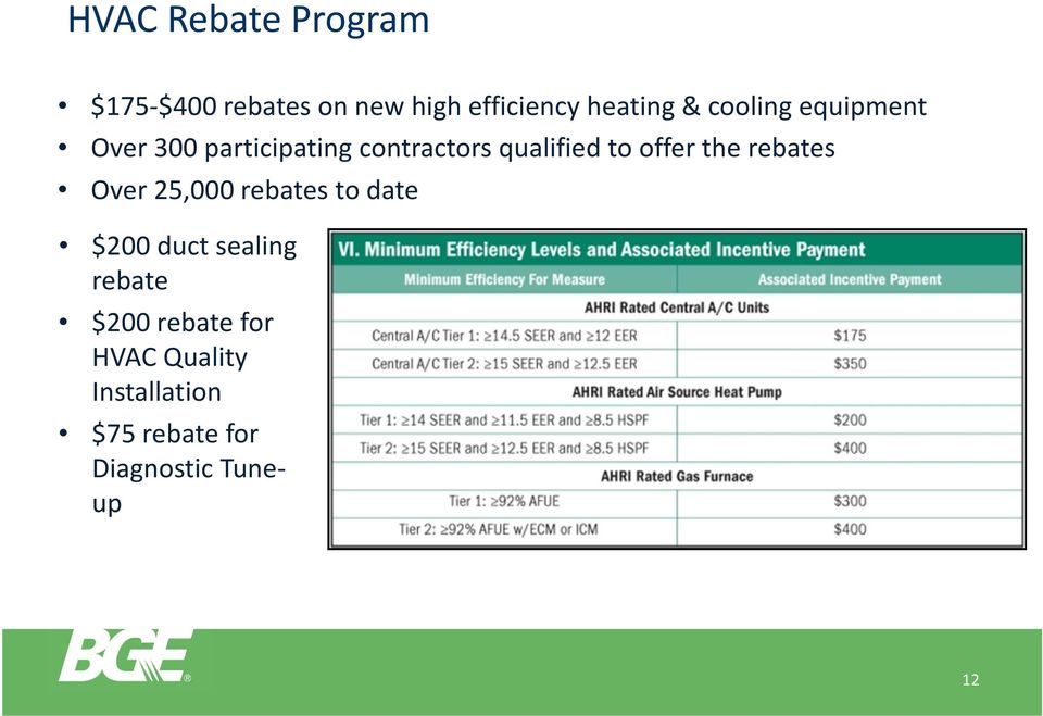 the rebates Over 25,000 rebates to date $200 duct sealing rebate $200