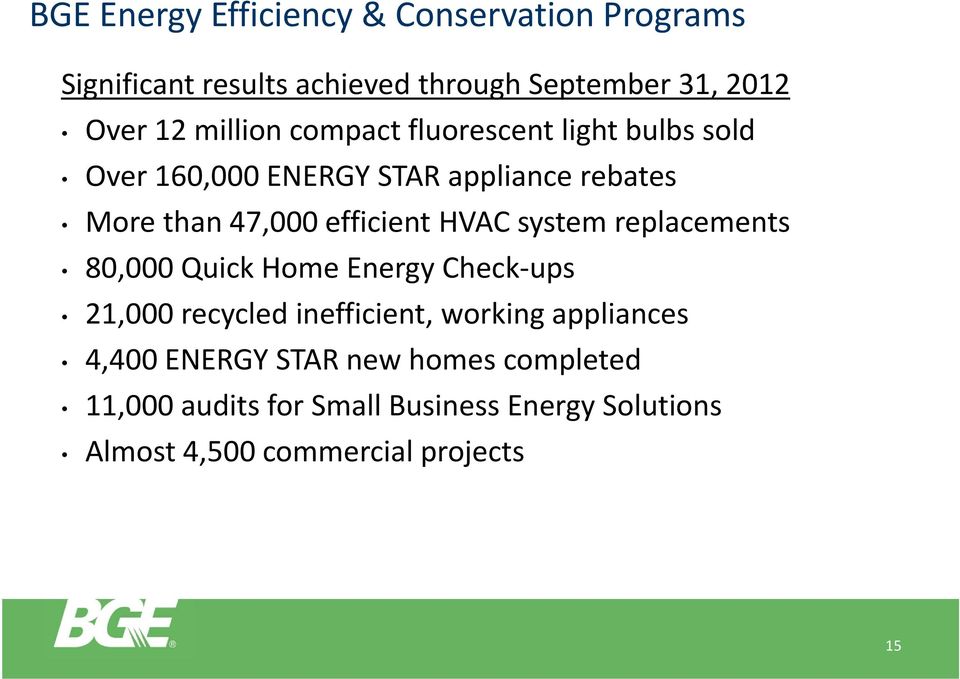 efficient HVAC system replacements 80,000 Quick Home Energy Check ups 21,000 recycled inefficient, working